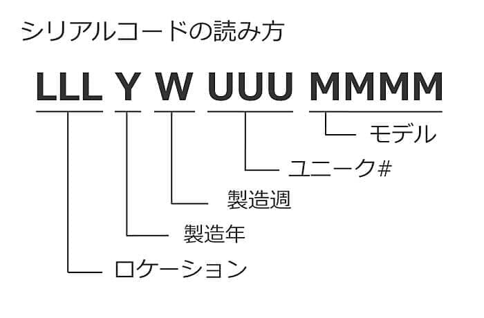 iphone6_serial_numers