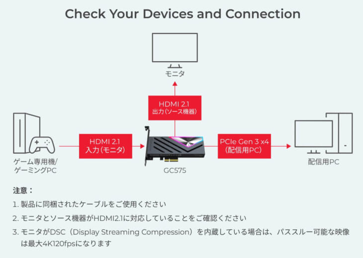 GC575の接続方法